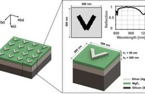 Artificial intelligence designs metamaterials used in the invisibility cloak cropped Artificial intelligence designs metamaterials used in the invisibility cloak
