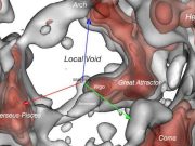 cropped Astronomers map vast void in our cosmic neighborhood