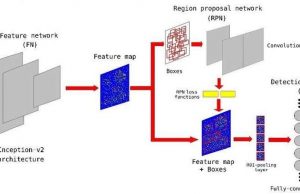 Deep-CEE: The AI deep learning tool helping astronomers explore deep space cropped Deep CEE The AI deep learning tool helping astronomers explore deep space