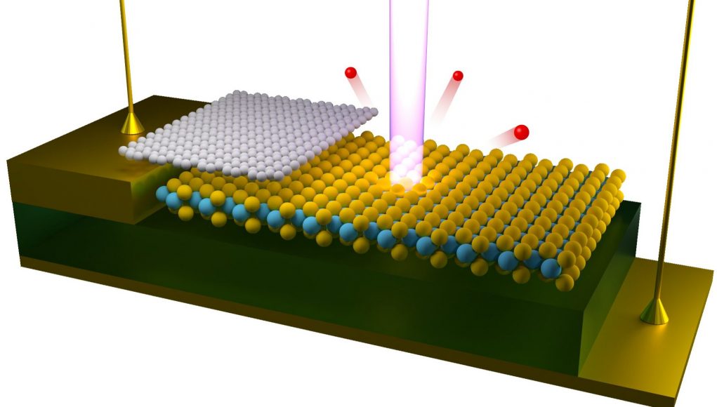 cropped First ever visualizations of electrical gating effects on electronic structure