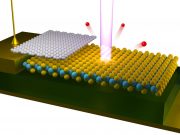 cropped First ever visualizations of electrical gating effects on electronic structure