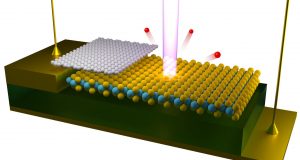 cropped First ever visualizations of electrical gating effects on electronic structure
