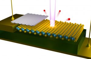 First-ever visualizations of electrical gating effects on electronic structure cropped First ever visualizations of electrical gating effects on electronic structure