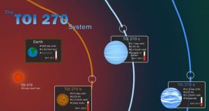 cropped NASAs TESS mission finds missing link planets
