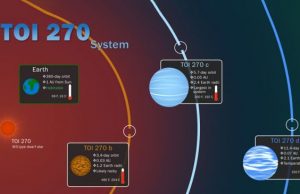 NASA’s TESS mission finds ‘missing link’ planets cropped NASAs TESS mission finds missing link planets
