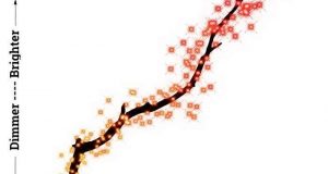 cropped New measurement of universes expansion rate is stuck in the middle