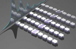 Physicists count sound particles with quantum microphone cropped Physicists count sound particles with quantum microphone
