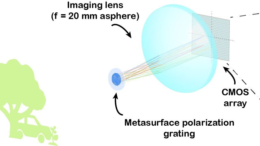 cropped Portable polarization sensitive camera could be used in machine vision autonomous vehicles security and more