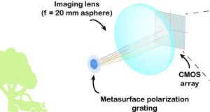 cropped Portable polarization sensitive camera could be used in machine vision autonomous vehicles security and more