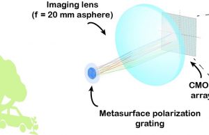 Portable polarization-sensitive camera could be used in machine vision, autonomous vehicles, security and more cropped Portable polarization sensitive camera could be used in machine vision autonomous vehicles security and more