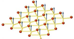 cropped Quantum uncertainty helps solve an old problem