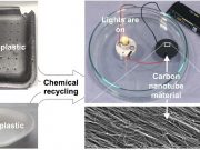 Research shows black plastics could create renewable energy cropped Research shows black plastics could create renewable energy
