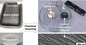 cropped Research shows black plastics could create renewable energy
