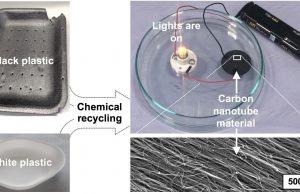 Research shows black plastics could create renewable energy cropped Research shows black plastics could create renewable energy