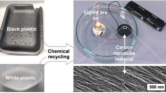 Research shows black plastics could create renewable energy cropped Research shows black plastics could create renewable energy