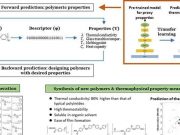 cropped Successful application of machine learning in the discovery of new polymers