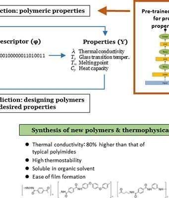 Successful application of machine learning in the discovery of new polymers cropped Successful application of machine learning in the discovery of new polymers