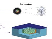 Antineutrino detection could help remotely monitor nuclear reactors