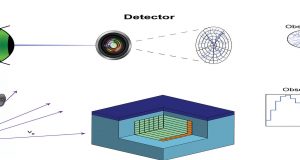 Antineutrino detection could help remotely monitor nuclear reactors