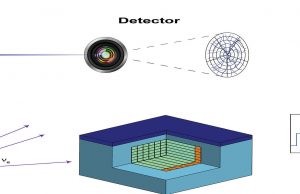 Antineutrino detection could help remotely monitor nuclear reactors Antineutrino detection could help remotely monitor nuclear reactors