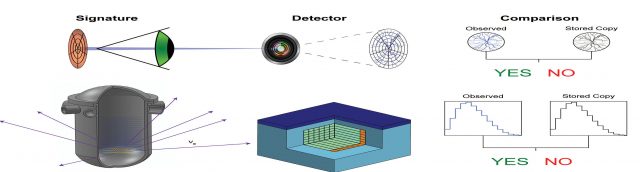 Antineutrino detection could help remotely monitor nuclear reactors Antineutrino detection could help remotely monitor nuclear reactors