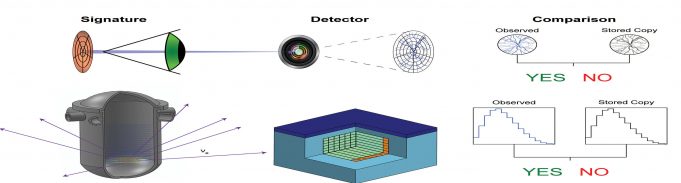 Antineutrino detection could help remotely monitor nuclear reactors Antineutrino detection could help remotely monitor nuclear reactors