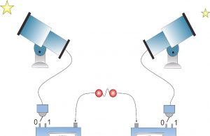 Cracking a decades-old test, researchers bolster case for quantum mechanics Cracking a decades old test researchers bolster case for quantum mechanics