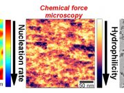 Mapping nucleation kinetics with nanometer resolution