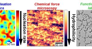 Mapping nucleation kinetics with nanometer resolution