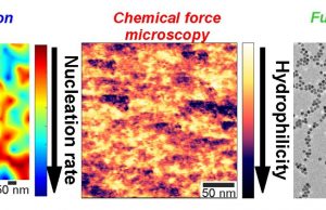 Mapping nucleation kinetics with nanometer resolution Mapping nucleation kinetics with nanometer resolution