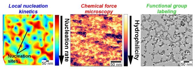 Mapping nucleation kinetics with nanometer resolution