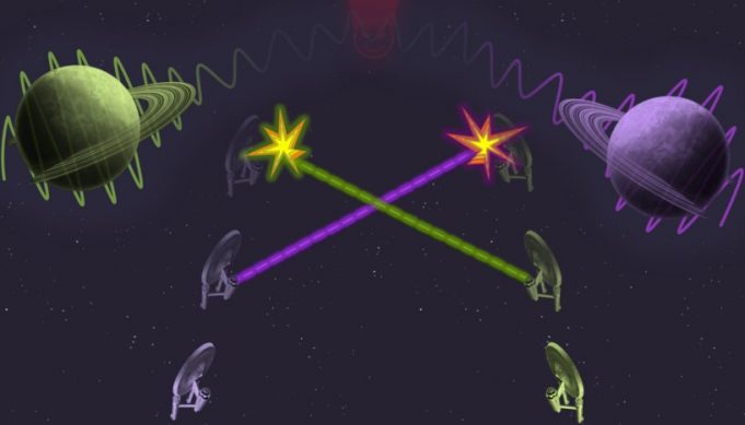 Quantum gravity’s tangled time Quantum gravitys tangled time