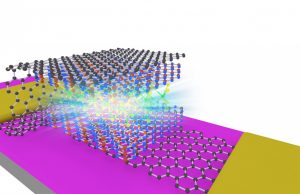 Researchers demonstrate low voltage LEDs Researchers demonstrate low voltage LEDs