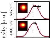 Scientists can now control thermal profiles at the nanoscale