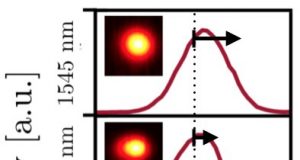 Scientists can now control thermal profiles at the nanoscale