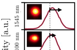 Scientists can now control thermal profiles at the nanoscale Scientists can now control thermal profiles at the nanoscale