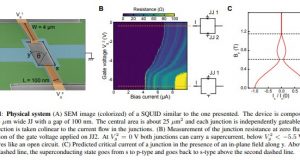 Scientists discover new state of matter