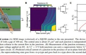 Scientists discover new state of matter Scientists discover new state of matter