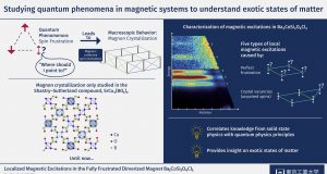 Studying quantum phenomena in magnetic systems to understand exotic states of matter