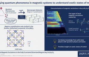 Studying quantum phenomena in magnetic systems to understand exotic states of matter Studying quantum phenomena in magnetic systems to understand exotic states of matter