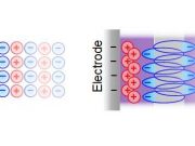 Supercapacitors turbocharged by laxatives