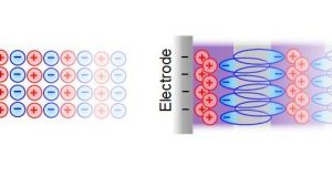 Supercapacitors turbocharged by laxatives