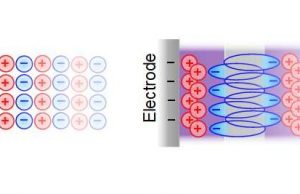 Supercapacitors turbocharged by laxatives Supercapacitors turbocharged by laxatives