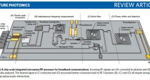 Wired for sound A third wave emerges in integrated circuits