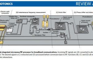 Wired for sound: A third wave emerges in integrated circuits Wired for sound A third wave emerges in integrated circuits