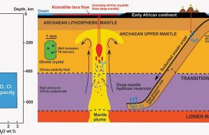 Ancient drop of water rewrites Earth’s history cropped Ancient drop of water rewrites Earths history