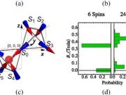 cropped Breakthrough in understanding of magnetic monopoles could signal new technologies