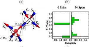 cropped Breakthrough in understanding of magnetic monopoles could signal new technologies