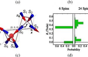 Breakthrough in understanding of magnetic monopoles could signal new technologies cropped Breakthrough in understanding of magnetic monopoles could signal new technologies