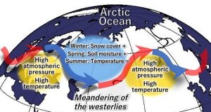 cropped Deep snow cover in the Arctic region intensifies heat waves in Eurasia